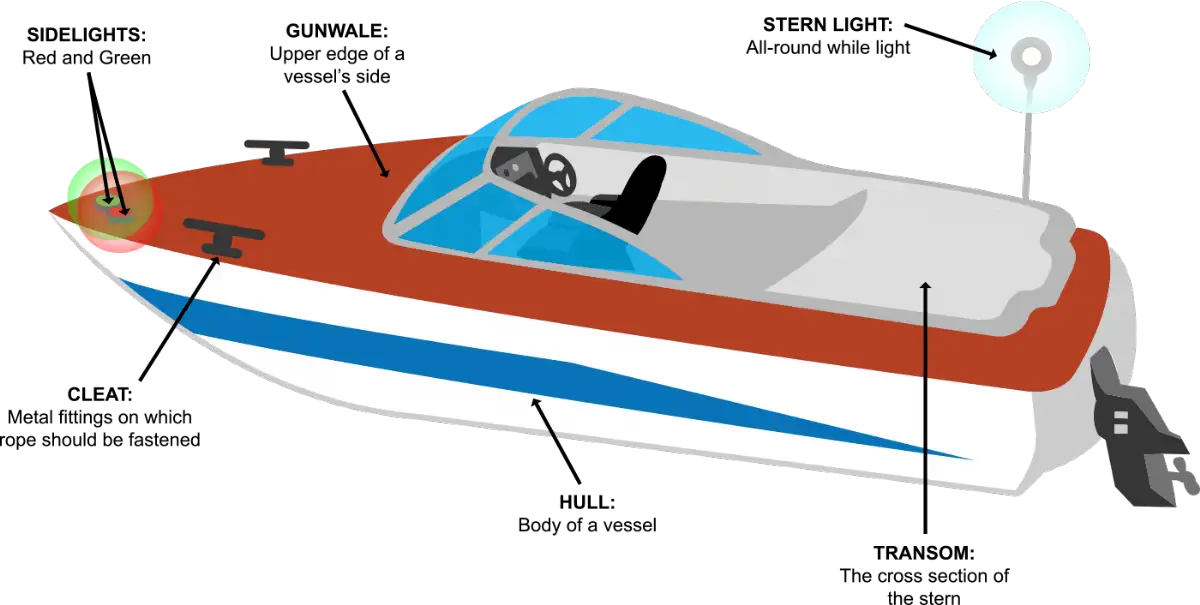 Boating Basics: Basic Operation Boating Basics: Basic Operation
